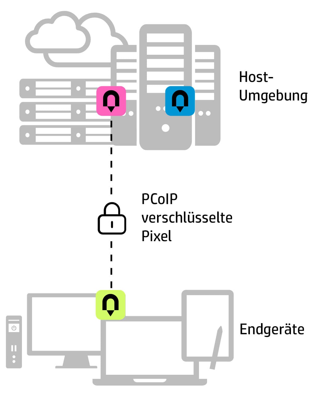 HP-Anyware-Aufbau-v2